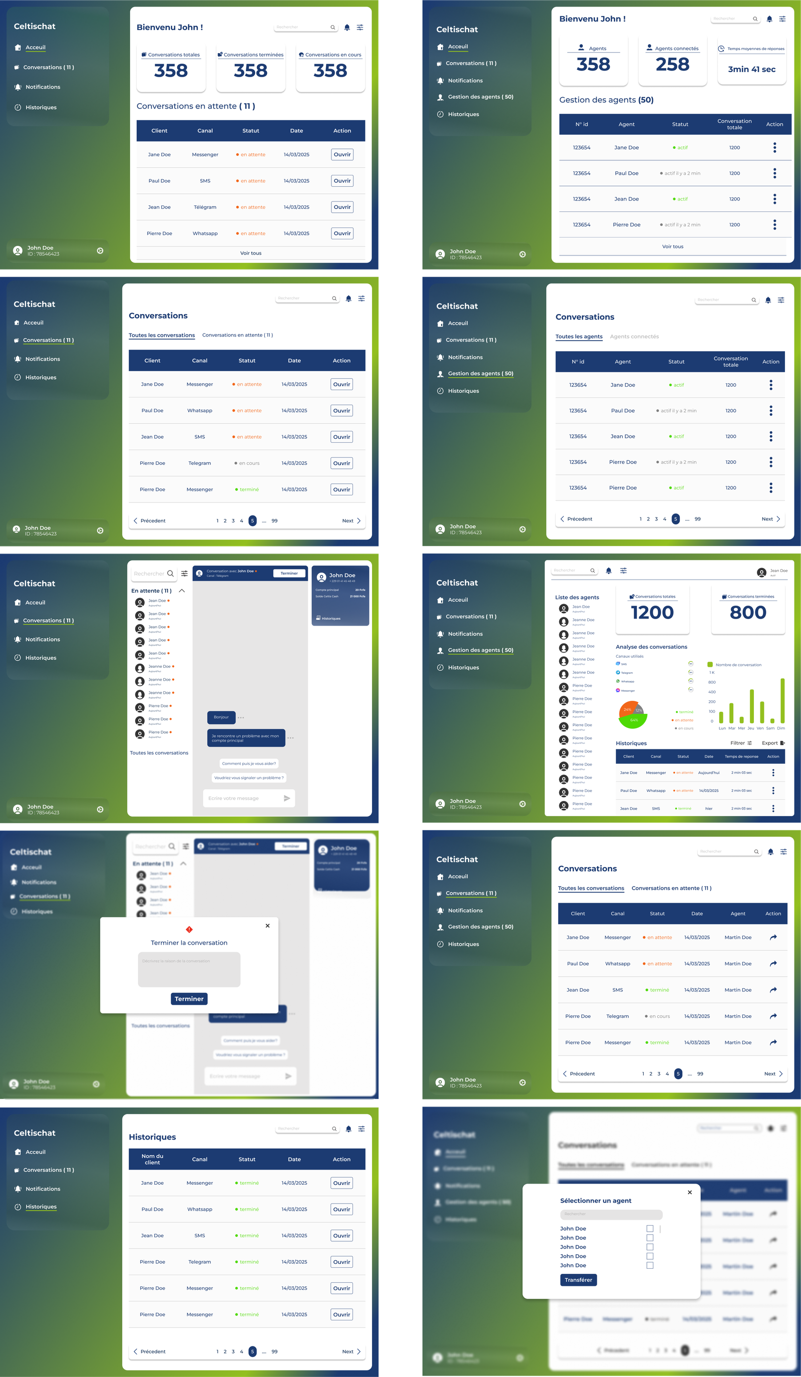 Aperçu du projet CeltisChat